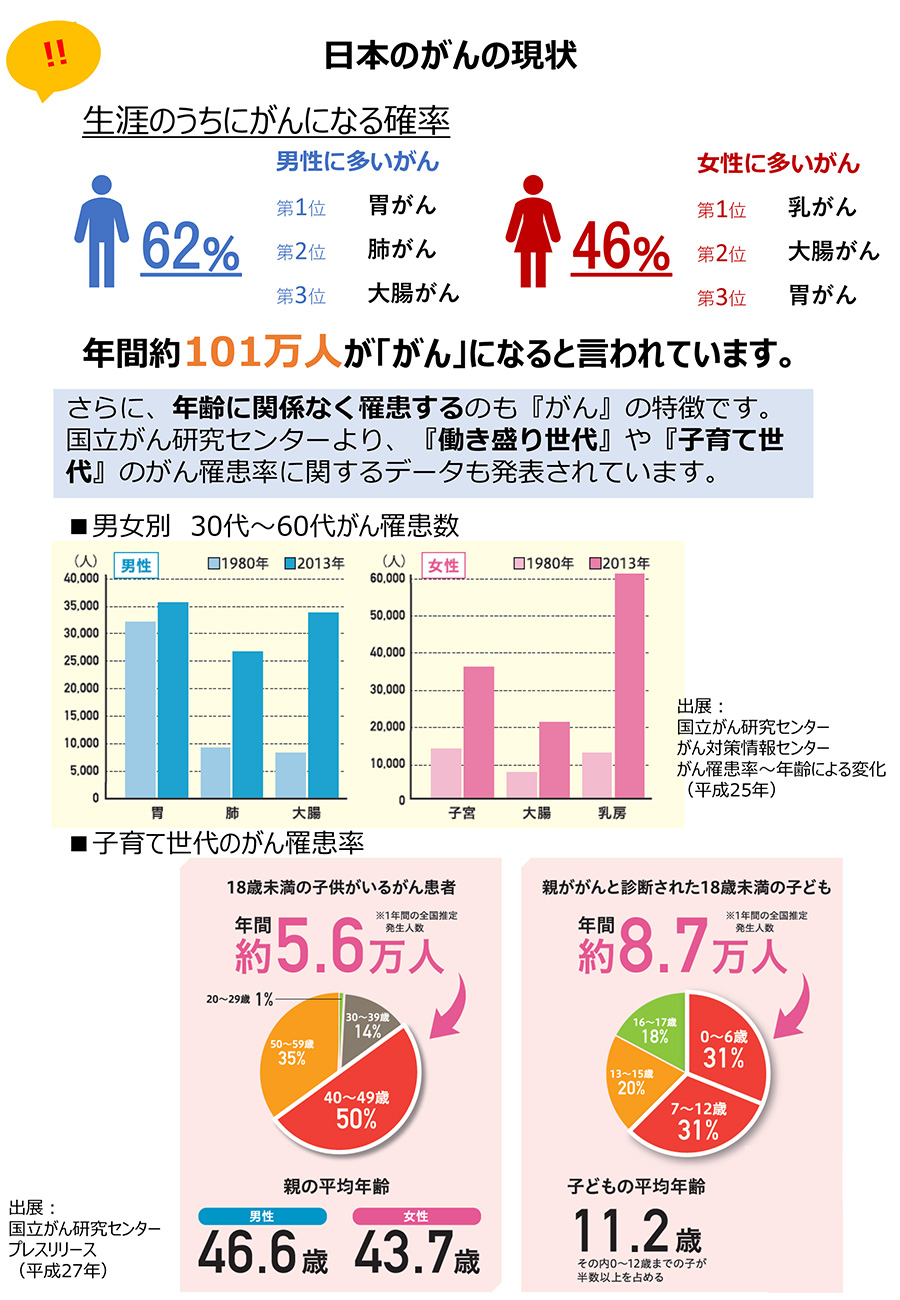 広電エアサポート株式会社 がん予防メディカルクラブ まも る